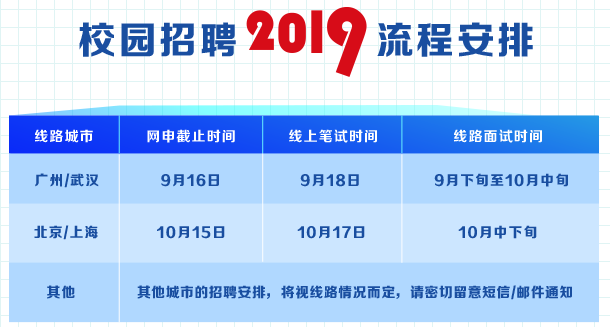 流程