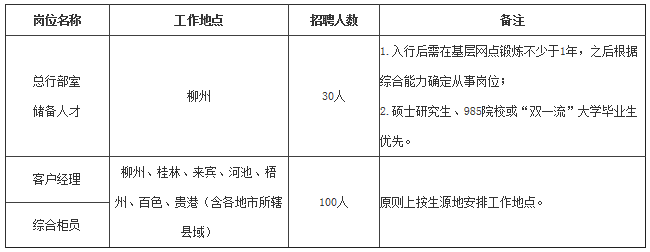 招聘岗位