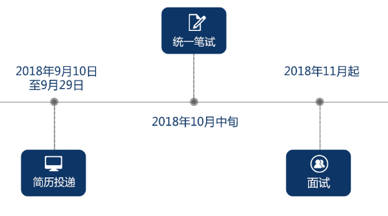 招聘岗位