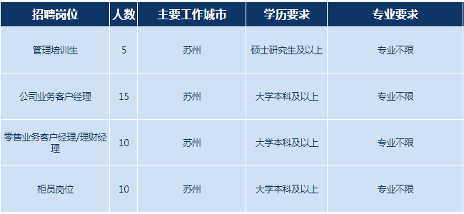 招聘岗位