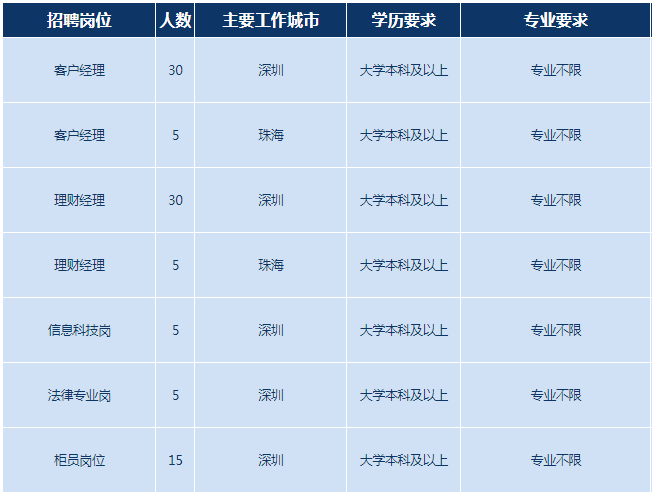 招聘岗位