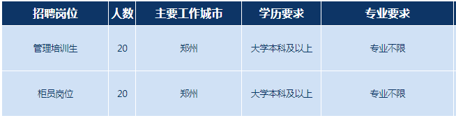 招聘岗位