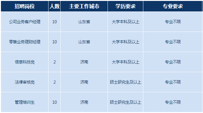 招聘岗位