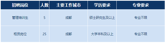 招聘岗位