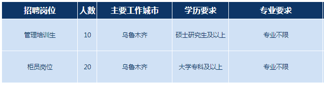 招聘岗位