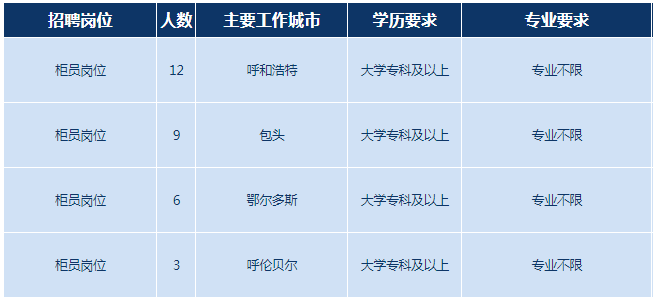 招聘岗位