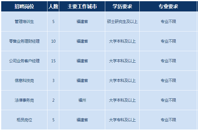 招聘岗位