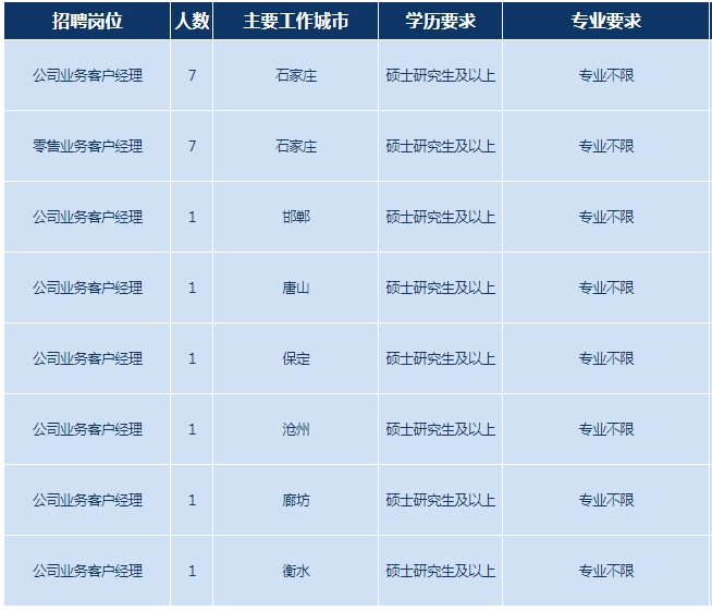 招聘岗位