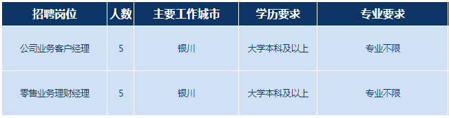 招聘岗位