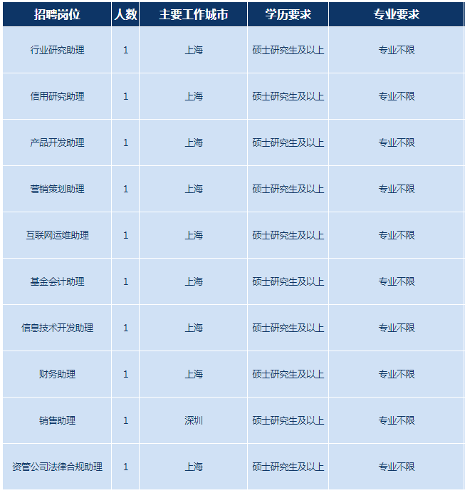 招聘岗位