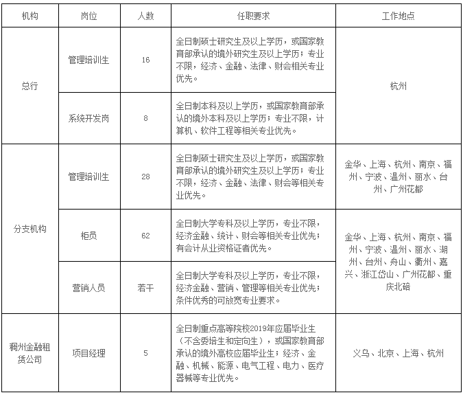 招聘岗位