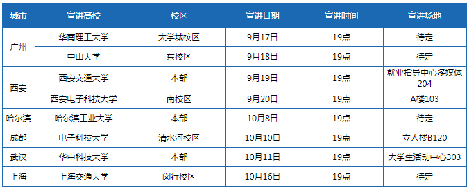 宣讲城市