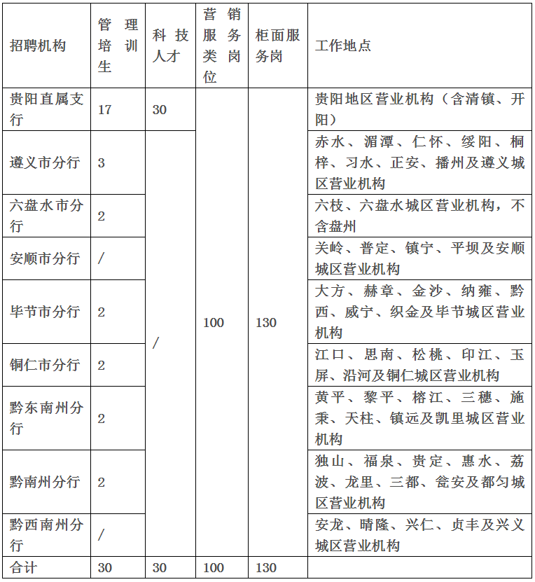 工作地点