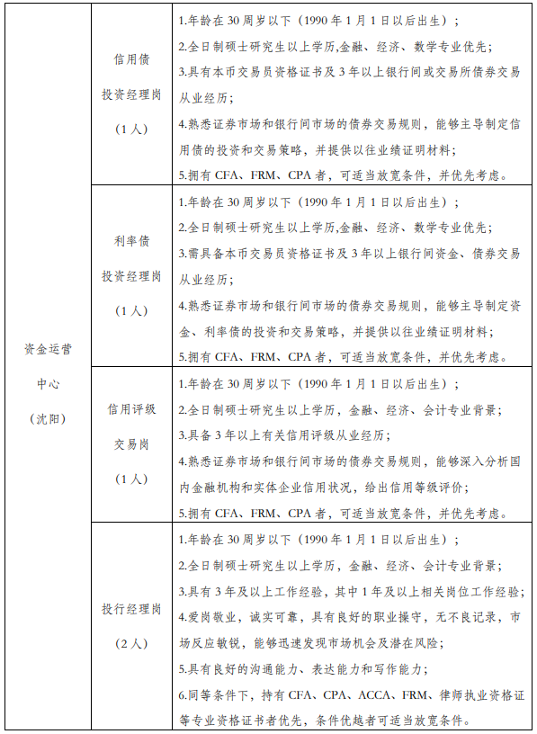 招聘岗位