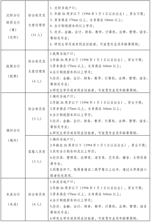 招聘岗位