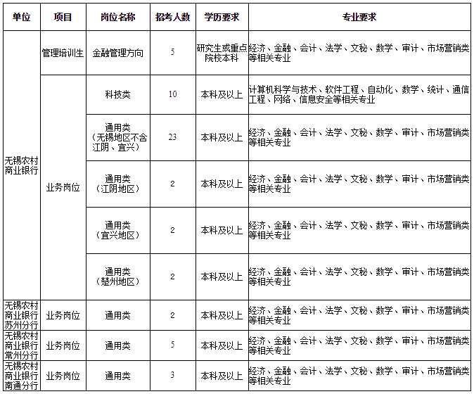 招聘