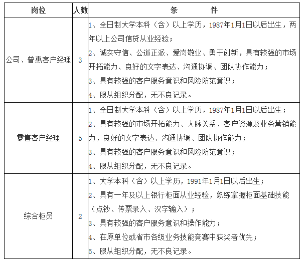 招聘岗位