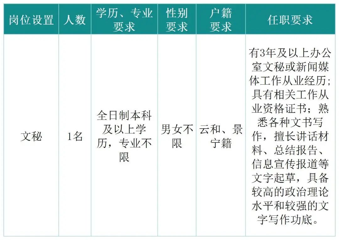 招聘岗位