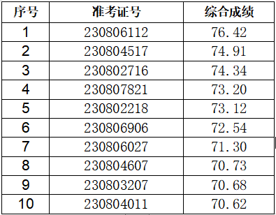 入围名单