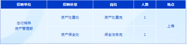 招聘岗位列表