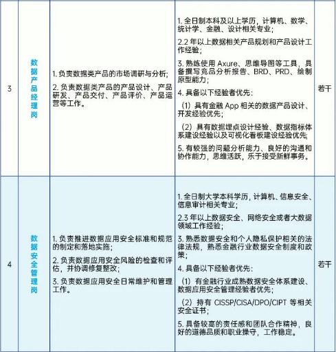 招聘岗位及任职要求