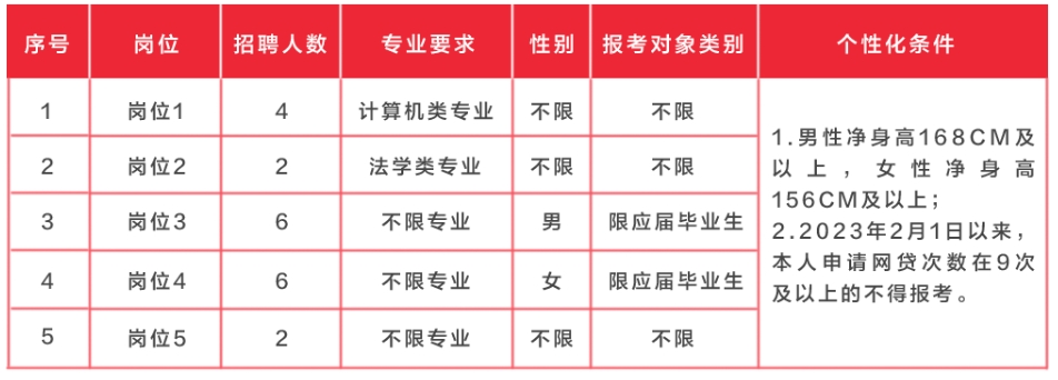 2024年湖南湘潭天易农村商业银行校园招聘员工公告