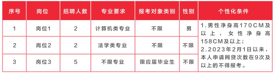 2024年湖南湘乡农村商业银行校园招聘员工公告