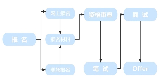 2024年张北信达村镇银行小微信贷客户经理招聘公告