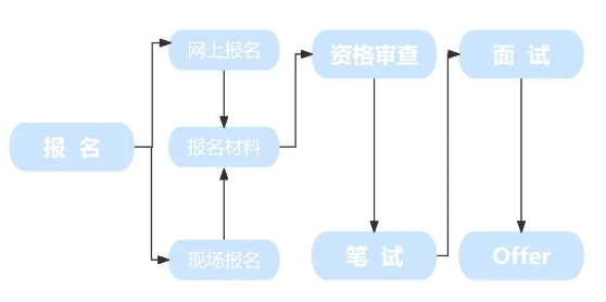 2024年张北信达村镇银行小微信贷客户经理招聘公告