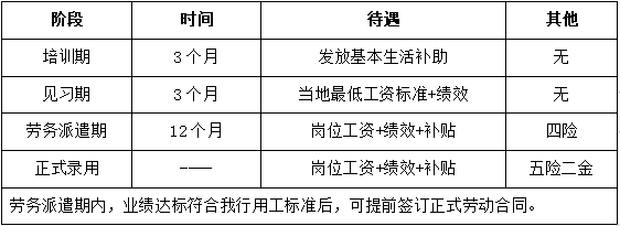 2024年张北信达村镇银行小微信贷客户经理招聘公告