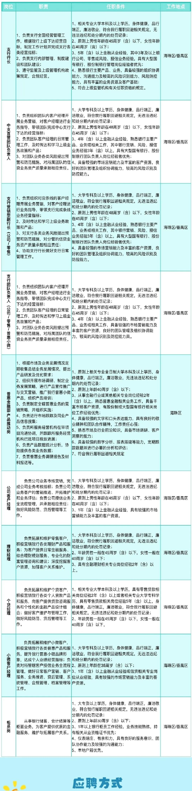 2024年广州银行海珠支行社会招聘启事（3.14）