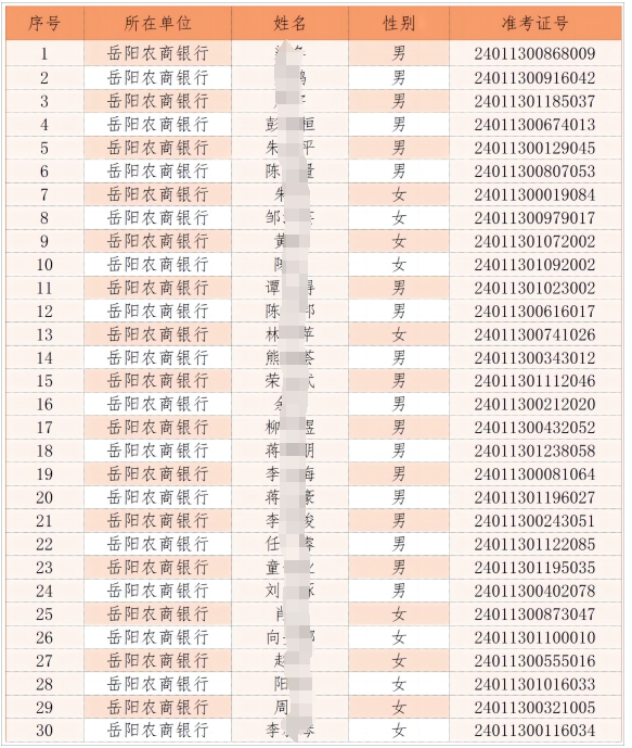 2024年湖南岳阳农村商业银行招聘员工拟录人员名单公示