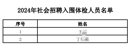 2024年江南农村商业银行社会招聘入围体检人员名单