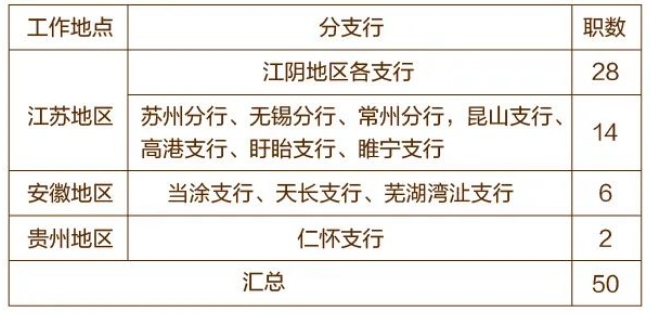 招聘岗位及地点