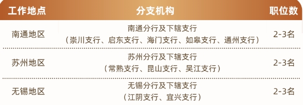 招聘岗位