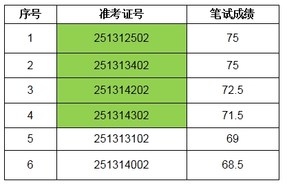 名单