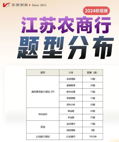 题型分布