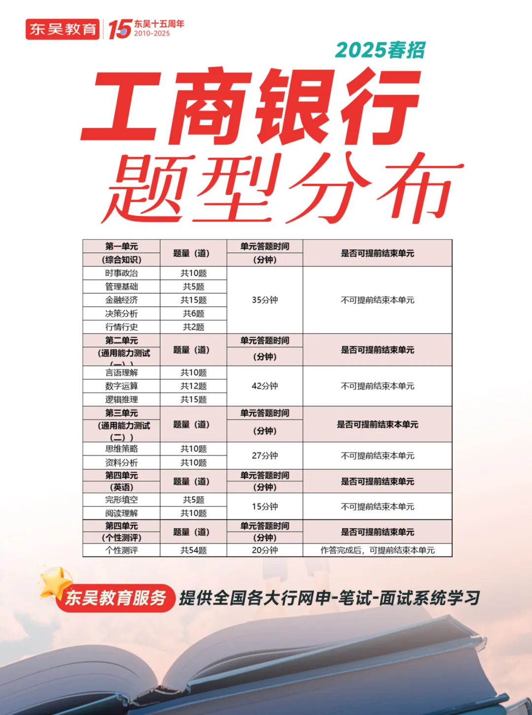 题型分布