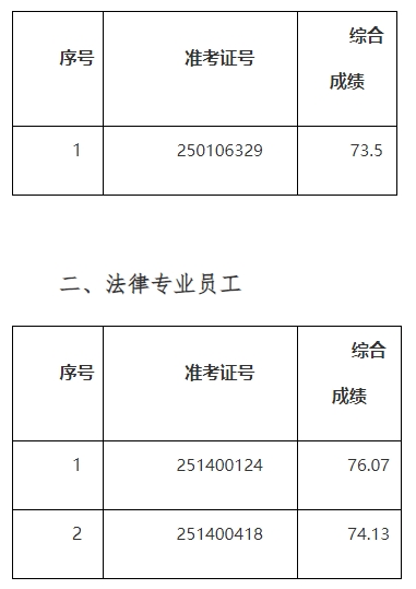 2025年巢湖农商银行社会招聘递补拟录用人员公示