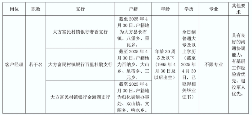 招聘岗位及条件要求