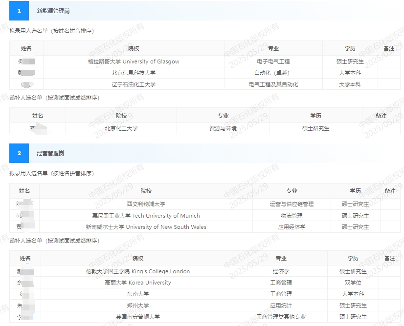 2025年广西石油分公司春季招聘拟录用人选和递补人选公示