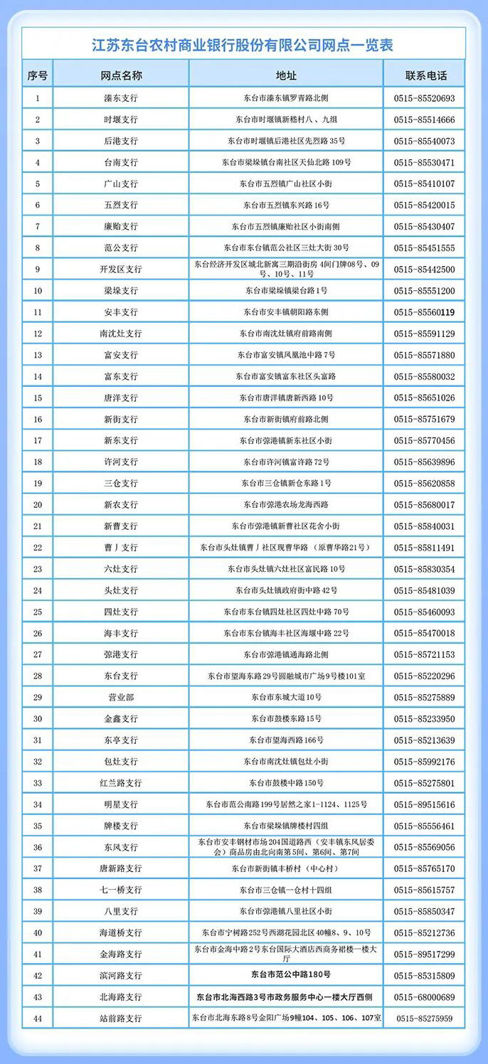 一览表