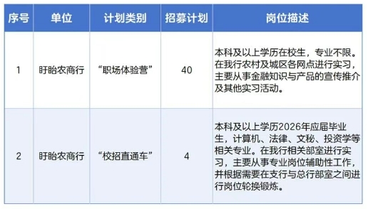 招聘职位及要求